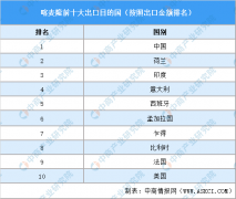 【非洲出海专题】2024年喀麦隆投资深度阐发及中