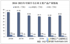 <b>2025年中国呢绒出产工艺、相关政策梳理及产物产</b>