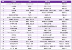 狂“卷”全球第十四届“大浪杯”中国女拆设想